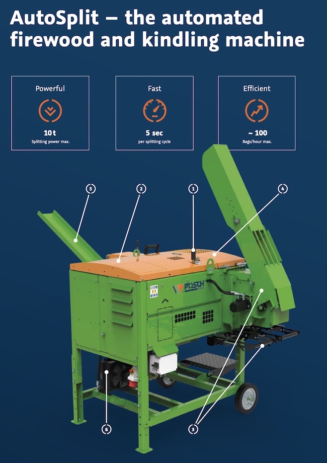 Posch AutoSplit - the automated firewood and kindling machine